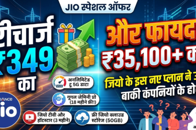 रीचार्ज 349 का और फायदा 35 हजार से ज्यादा का! जियो के इस नए प्लान ने उड़ाए बाकी कंपनियों के होश